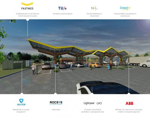 Rocsys partner of a new eMobility consortium