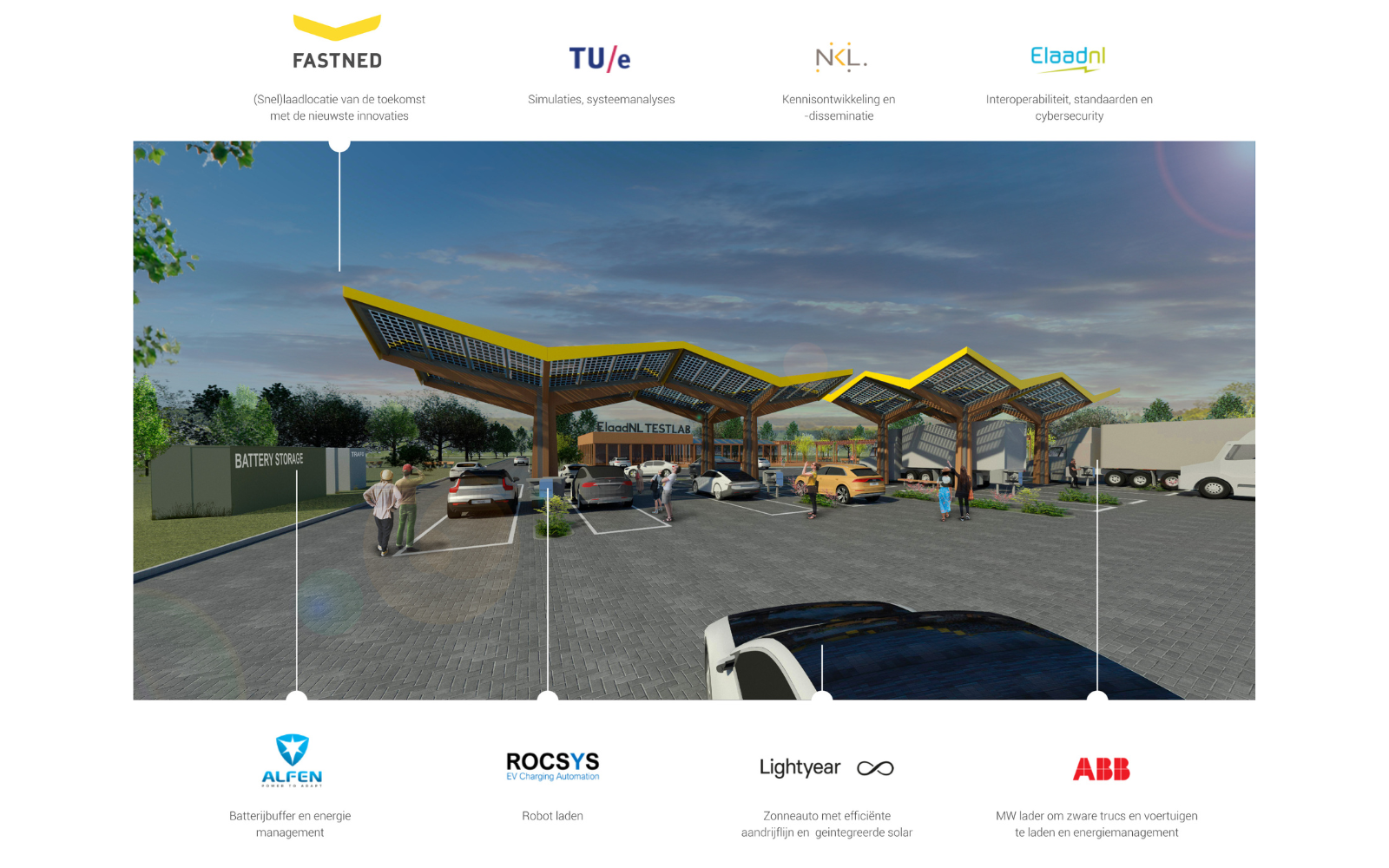 eMobility consortium