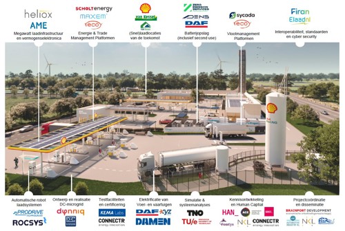 #ChargingEnergyHubs.